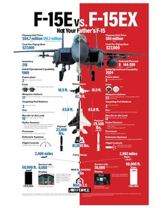 the f - 15e is shown in this poster