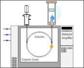 the diagram shows an electrical device and its components