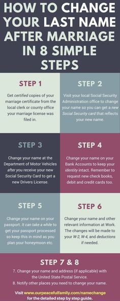 the steps to change your last name after marriage in 8 simple steps info - slide