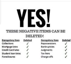 a poster with the words yes and negative items can be deleted on it