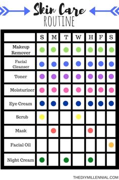 Skin Care Routine For Acne, Great Skin, Care Skin, Skin Routine, Ask Yourself, Perfect Skin, Cleanser And Toner