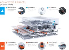 an image of a car parking garage with instructions on how to use the service area