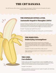 The CBT Banana Cbt Therapy Cheat Sheet, Cbt Thought Record, Tf Cbt, Cbt Therapy Worksheets, School Based Therapy, Adolescent Therapy, Cbt Techniques, Cbt Therapy, Clinical Social Work