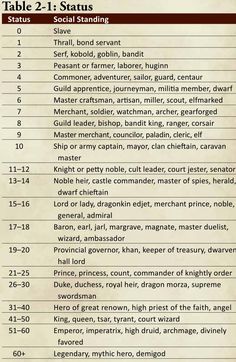 the table 2 - 1 status is shown in this graphic above it's description