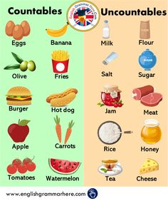 an english poster with the words uncountables and other things to eat