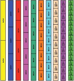 the rows of numbers that are in each row, with different colors and letters on them