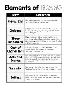 the elements of drama text structure