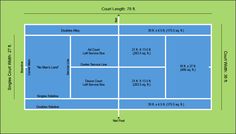 a tennis court is shown with the names and numbers for each player in this diagram