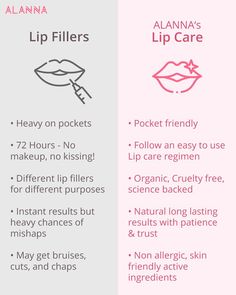 Comparison between Lip Fillers and Lip Care Lipgloss Ideas, Healthy Lips, Lip Serum