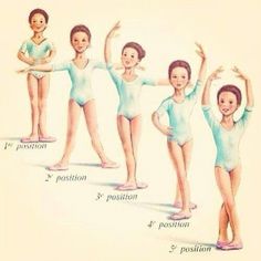 Ballet positions. I like this becuase it has the little girl doing the position so you can see it and it also has it writen down Ballet Jumps Names, Ballet Tips, Ballet Basics, Beginner Ballet, Dance Vector, Ballet Positions, Ballet Lessons, Toddler Dance, Belly Dancing Classes