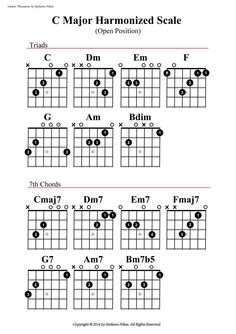 the major guitar chords are arranged in order to form an open position