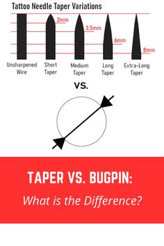 the differences between taper and burgin