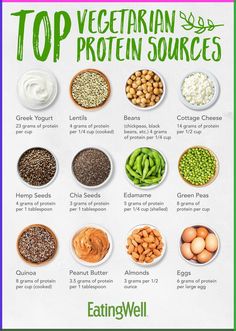 Vegetarian Protein Sources, Lentils Beans, Vegetarian Lifestyle, Vegetarian Protein, Pregnancy Food, Meatless Meals, Vegetarian Diet, Protein Sources, Plant Based Protein