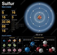 the structure of an earth's solar system with all its stars and planets labeled