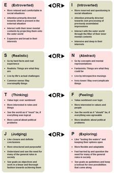 J Vs P Mbti, N Vs S Myers Briggs, Istj Myers Briggs, What Does Mbti Stand For, Entp Vs Enfp Personality, Mbti Letters Meaning, Enfp Vs Esfp, Isfp Vs Istp, Enfp Vs Entp