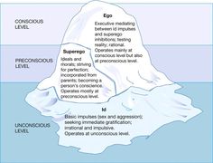 an iceberg diagram with the different levels