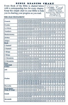 the printable bible reading chart for children