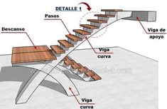 the parts of a stair case labeled in spanish