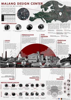 an info poster showing the different types of buildings and their names on it's side