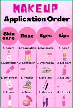 SKIN CARE: 1. Serum. 2. Moisturizer. 3. Sun screen. 4. Primer. BASE: 1. Foundation. 2. Concealer. 3. Powder. 4. Blush. EYES: 1. Concealer. 2. Eyeshadow. 3. Eye liner. 4. Mascara. LIPS: 1. Scrub. 2. Lip balm. 3. Lip liner. 4. Lipstick. Make Up Order Of Application Tutorials, What Order Should I Do My Makeup, Stuff You Need For Makeup, Simple Makeup Application Order, Makeup Products Order, Basic Products For Makeup, All The Makeup You Need Products, Makeup Tutorial Guide, Meakup Product Name