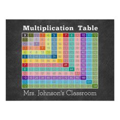 a blackboard with the words multiplication table written in white and colorful numbers