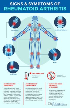 Chronic Inflammation, Autoimmune Disease, Knee Pain, Health Quotes, Chronic Pain, Disease, Signs, Quotes