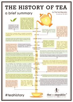 the history of tea info sheet