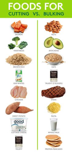 You may have heard the terms bulking and cutting before, but which diet is right for you? If your goal is weight loss, it's best to start a cutting diet. These are low calorie, high protein foods that will help you burn fat + lose weight. If you want to build muscle, bulking is the right diet for you! When you are consuming bulking foods, these are high protein, high calorie meals that will lead to muscle growth. Both should be paired with exercise to maximize results! Bulking Meals, Bulking Diet, Sweet Potato Pasta, Kiat Diet, Desserts Keto, Baking Soda Beauty Uses, Protein Diet, Gym Food, Healthy Weight Gain