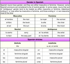 the spanish and english words used to describe genders