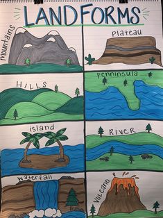 a drawing of landforms on a piece of paper