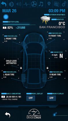 an info board showing the different parts of a car in blue and black colors, including numbers