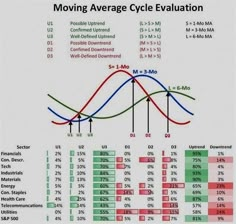 a graph showing the average cycle for moving