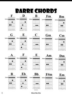 an image of the guitar chords