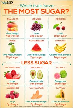 Fruit For Diabetics Type 2, Good Fruits For Diabetics, High Glycemic Fruits, Best Fruit For Diabetics To Eat, Fruits For Diabetics Type 2, Fruits For Diabetics To Eat, Breakfast Ideas For Diabetics Type 2, Fruits High In Sugar, Sugar Free Food List