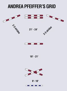 the diagram shows how to use an adrea peffer's grid