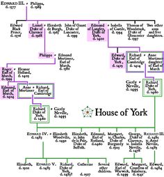 the house of york family tree