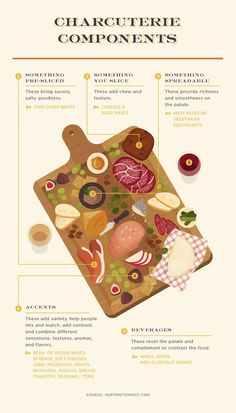 an info sheet with different types of food and ingredients on it, including meats, cheese