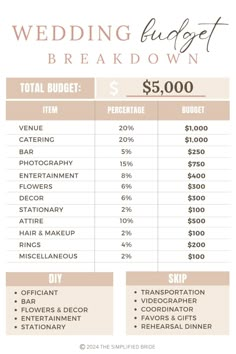 a wedding budget sheet with prices for the bride and groom to get married on their wedding day