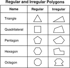 the regular and irregular polygons are shown in this worksheet for kids