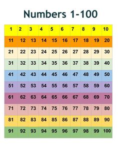 the numbers 1 - 100 chart is shown in rainbow colors