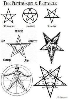 the pentagramm and pentacle symbols