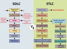 a diagram showing the differences between sslc and slc