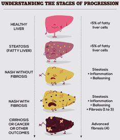 Kidney Detox, Lemon Diet