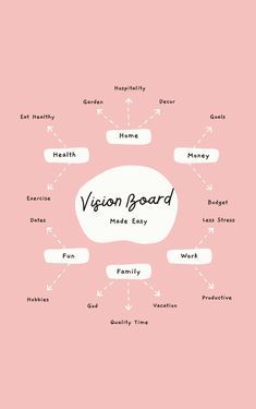 Vision Board Business Goals, How To Create A Vision Board, Goals Manifestation, Inspiring Wallpapers, Women Affirmations, Board Themes, Vision Board Themes, Canva Planner, Vision Boarding