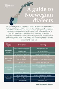 the norwegian language is used to describe how many different languages are in english and spanish