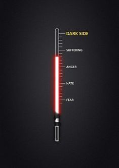 a darth vader thermometer is shown with different parts labeled on it