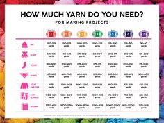 a poster with the words, how much yarn do you need? for making projects