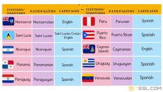 a table that has different countries and their flags on it, including the names of each country