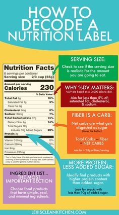 [NEW] A nutrition label can be a useful tool to evaluate how healthy (or not) a food can be, but it also can be tricky to truly decode all of the language and facts. #nutrition #Label #healthy Lexi's Clean Kitchen, Nutrition Label, Nutrition Facts Label, Food Label, Math Poster, Nutrition Labels, Nutrition Education