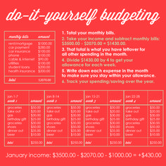 a red poster with the words do it yourself budgeting on it and an orange background